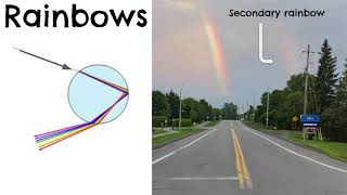 Optical Phenomena in Nature