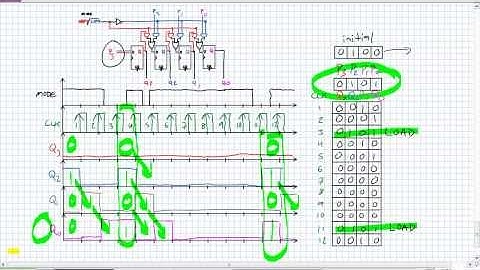Parallel In Shift Registers