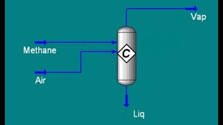 simulation of conversion reactor in Aspen hysys(محاكاة مفاعل التحول ببرنامج الهايسس)