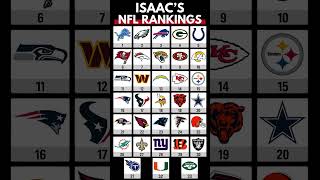 Week 6 NFL Power Rankings 🔥