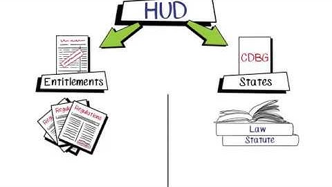 Basically CDBG: Entitlement vs. State Program Administration
