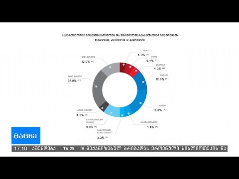 გასული წლის მეოთხე კვარტალში ცხოველთა და ფრინველთა 92 სასაკლაო ფუნქციონირებდა