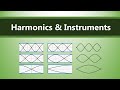 Understanding Sound, Standing Waves, and Harmonics