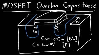 MOSFET Overlap Capacitance Explained