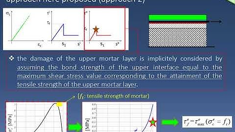 Numerical simulation of the de-bonding phenomenon of FRCM strengthening systems