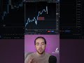 Imbalances in Forex