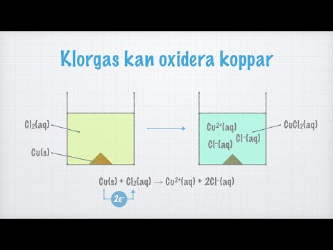 Video: Är koppar II-oxid lösligt i vatten?