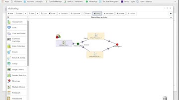LAMS 3 Authoring: Branching (Group based)