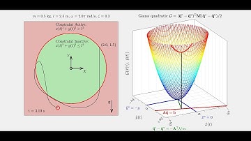 Generalized Gauss