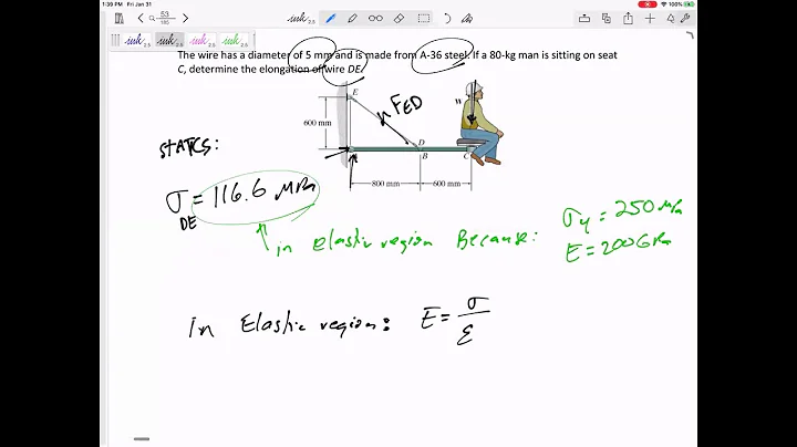 Mechanics of Materials - Normal strain and elongation in the elastic region - Hooke's Law