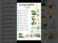 10 प्रमुख वैज्ञानिक खोज Science GK | Bihar SSC + Railway + Bank + All Exams