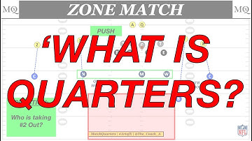 The ULTIMATE Guide to Quarters Coverage (Country, Match, Palms & Lock) | What is Quarters Coverage?