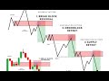 HOW TO GET BEST SIGNALS FOR FUTURES TRADING 