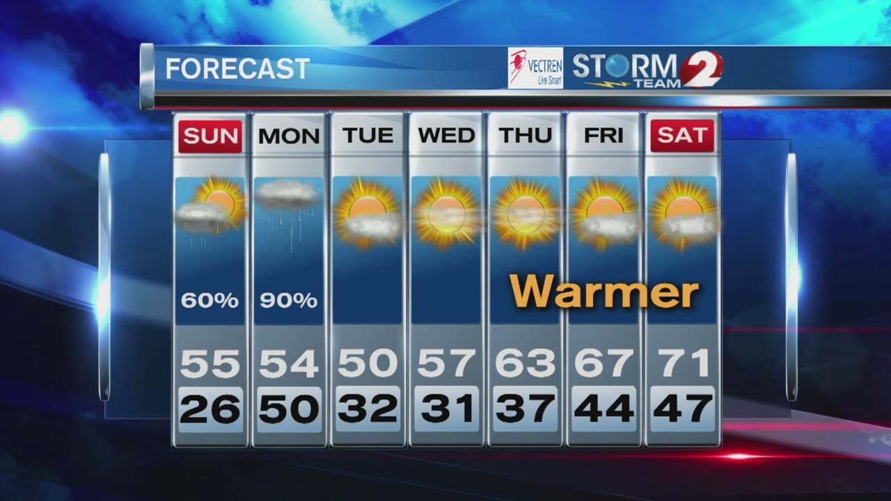 Storm Team 2 Forecast - YouTube