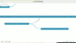 Mapa conceptual sobre la sociedad