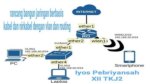 Praktek rancang bangun jaringan berbasis kabel dan nirkabel dengan vlan dan routing