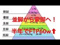 【ロードバイクトレーニング】FTPを半年で60w向上させた方法