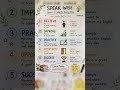 Learn 5 English words everyday|Day 1 #spokenenglish #english #easyenglish #believe
