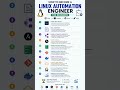 Linux Automation Engineer Roadmap 2026 | Complete Beginner to Job-Ready Guide