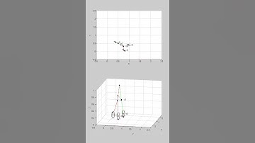 Gusano robot (Steering) - Multibody dynamic simulation