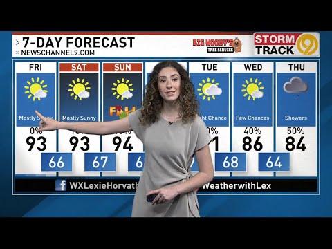 9/20 Forecast: Hot and Sunny as we inch closer to the start of Fall ...