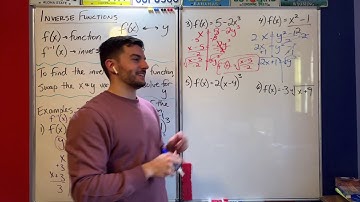 Algebra 2 - Solving for Inverse Functions