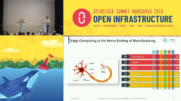KEYNOTE Edge optimized architecture for fabric defect detection in real-time