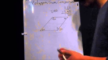 Polygon Sum Conjecture