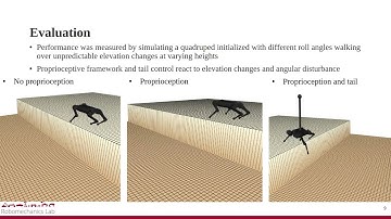 Proprioception and Tail Control Enable Extreme Terrain Traversal by Quadruped Robots