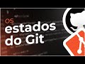 Os estados do git | Git e GitHub
