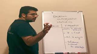 Everything you need to know for Bayesian vs Frequentist Statistics