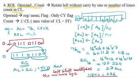 EL302 Unit 2 lect 13-Bit Manipulation Instructions -Rotate Instructions- Shalini Garg