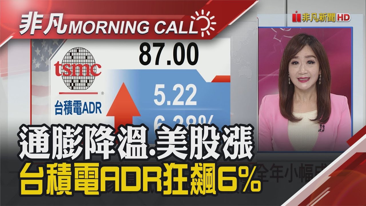 台積電全年小幅成長 ADR飆6%!美通膨退燒 Fed升1碼底定?美禁向陸出售戰備原油 美日領袖今會談  聚焦台海.半導體出口｜主播陳韋如｜【非凡Morning Call】20230113｜非凡財經新聞