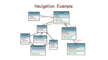 Navigation Example