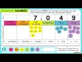 Understanding Expanded Notation
