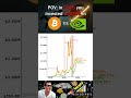 Nvidia or Bitcoin? — $10K in 2015 → Today📈 #bitcoin #nvidia