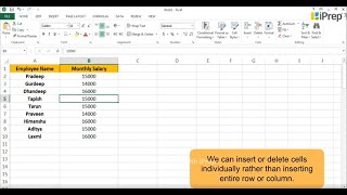 Spreadsheet And Its Basic Components Electronic Spreadsheet-Excel Computer Class 5Th