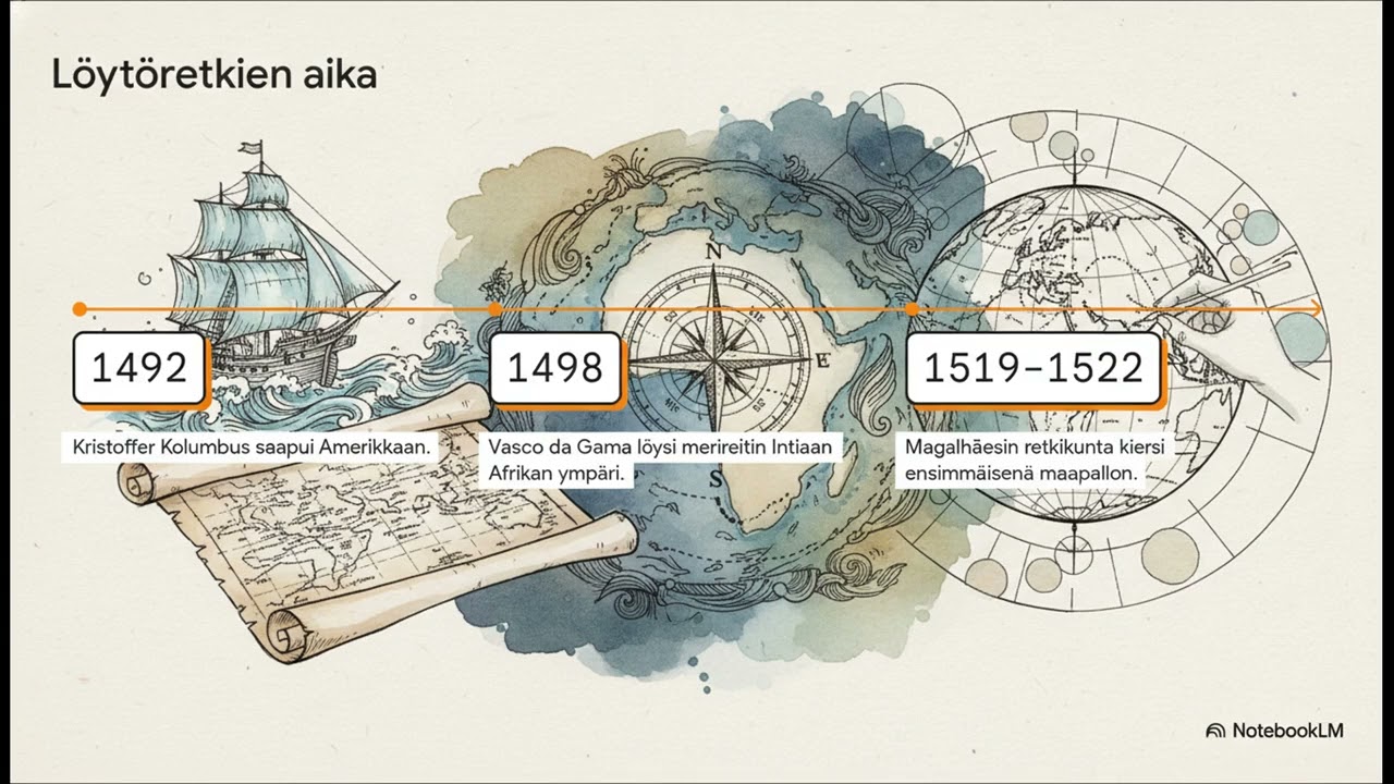 Johdatus historiaan: Renessanssi ja Uusiaika: vallankumousten aika, aipe