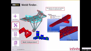 SDC Verifier for ANSYS WebinarRecording
