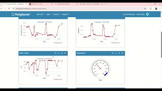Practical Work 3 NodeMCU Remote Monitoring with NodeRED dashboard 