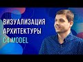 Визуализация архитектуры C4 model / Максим Пальчиков