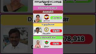 பல்லாவரம் சட்டமன்றத் தொகுதி - 2026 #2026election #tnpolitics