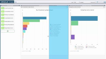 Creating UX One Roles