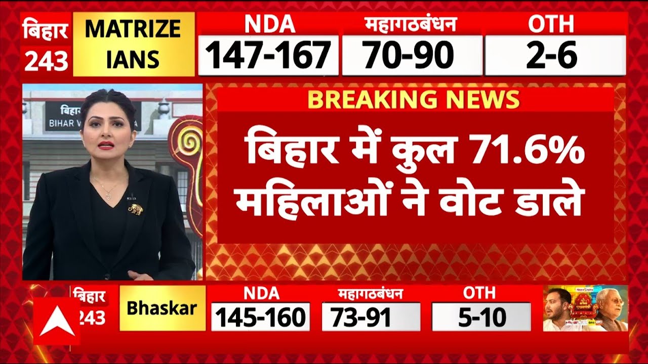 Bihar Exit Poll 2025: बिहार की महिलाओं ने जमकर डाला वोट, 62.8% पुरुषों ने डाला वोट