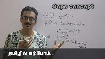 Oops concept explained in tamil | Object oriented programming