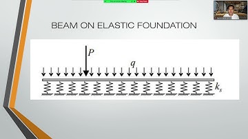 Beam on Elastic Foundation by Mr. Jerico Sapiandante