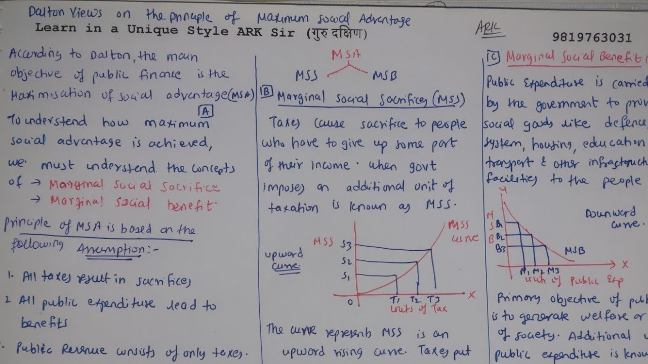 Dalton Principle Maximum Social Advantage MSA MSS MSB ECONOMIC SY B COM ...
