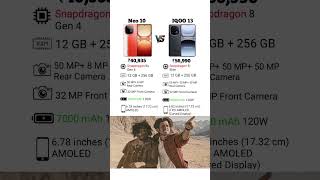 ⚡️IQOO Neo 10 Vs IQOO 13🚨 Full Comparison