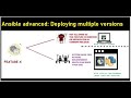 Installing multiple ansible versions on single node.
