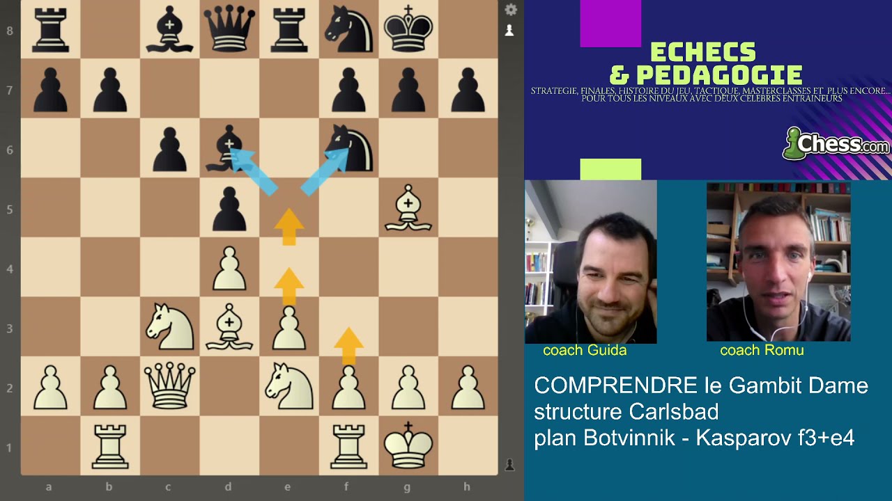 COMPRENDRE le Gambit Dame II - structure Carlsbad, le plan Botvinnik Kasparov (f3+e4)